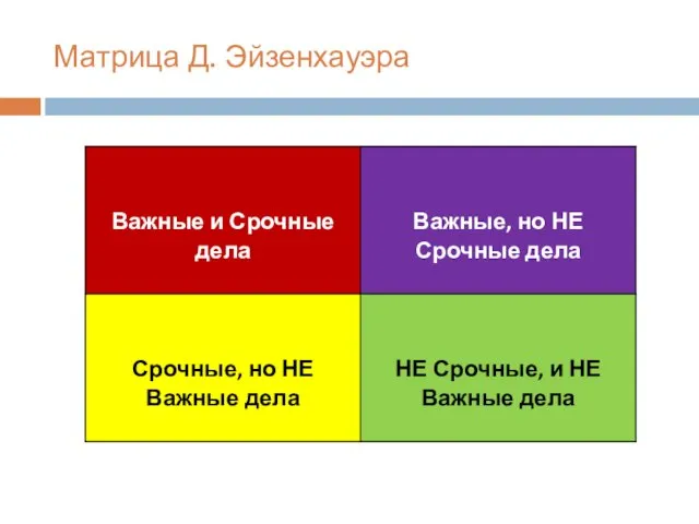 Матрица Д. Эйзенхауэра