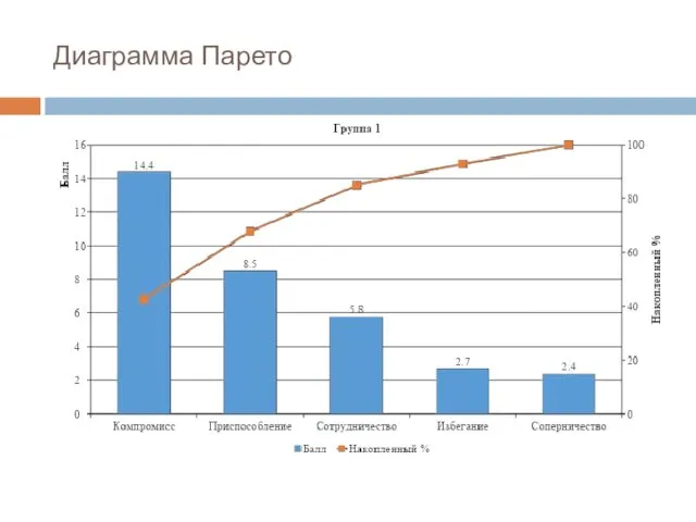 Диаграмма Парето