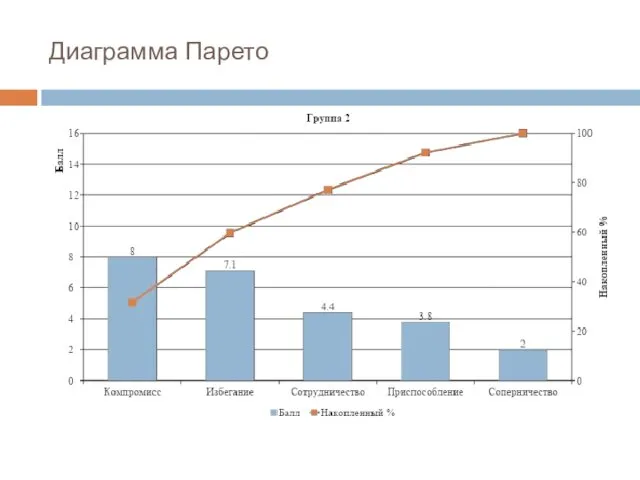 Диаграмма Парето