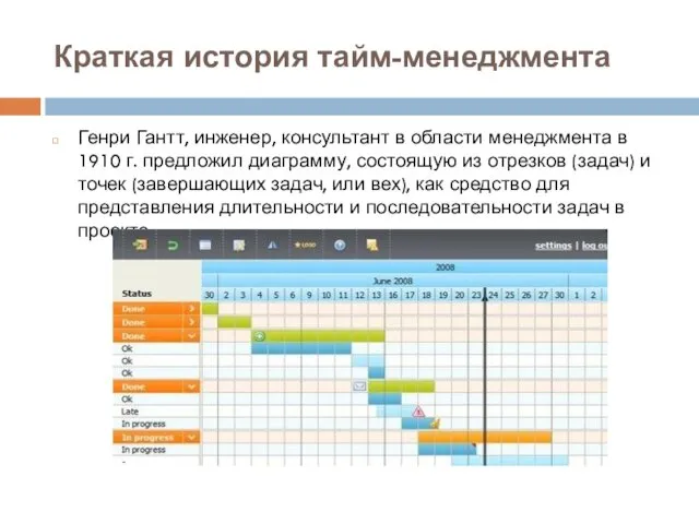 Краткая история тайм-менеджмента Генри Гантт, инженер, консультант в области менеджмента