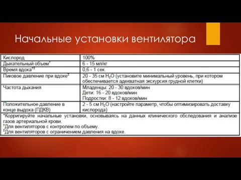 Начальные установки вентилятора