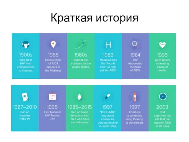 Краткая история