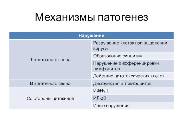 Механизмы патогенез