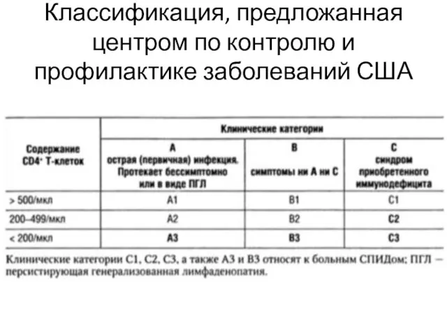 Классификация, предложанная центром по контролю и профилактике заболеваний США