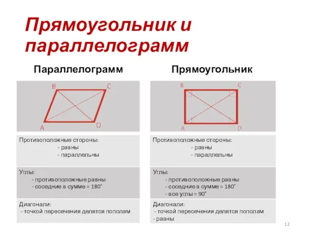 Прямоугольник и параллелограмм Параллелограмм Прямоугольник