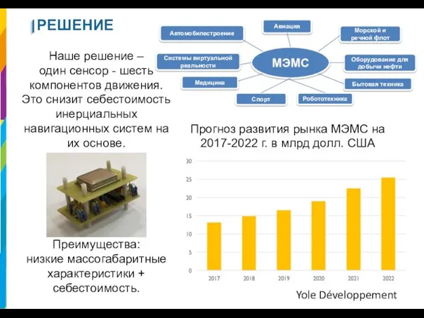 РЕШЕНИЕ Yole Développement Прогноз развития рынка МЭМС на 2017-2022 г. в млрд долл.