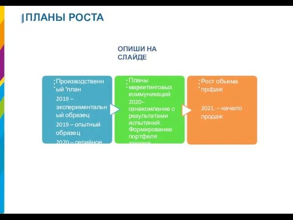 ПЛАНЫ РОСТА …. Производственный план 2019 – экспериментальный образец 2019 – опытный образец