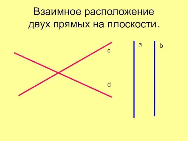 Взаимное расположение двух прямых на плоскости. а b c d
