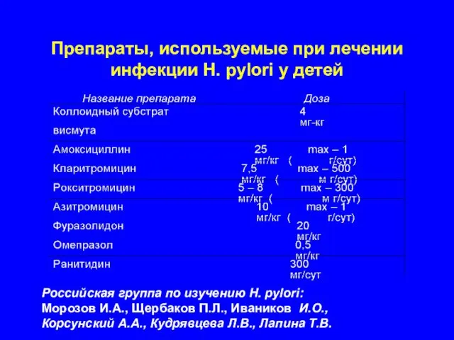 Препараты, используемые при лечении инфекции Н. pylori у детей Pоссийская