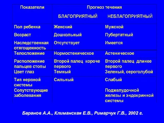 Баранов А.А., Климанская Е.В., Римарчук Г.В., 2002 г.