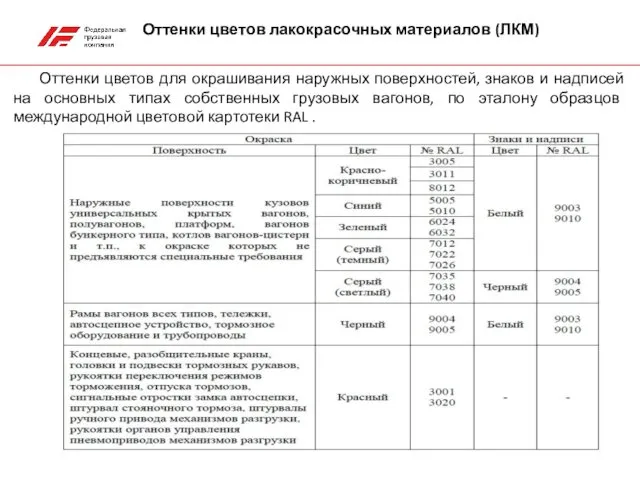 Оттенки цветов лакокрасочных материалов (ЛКМ) Оттенки цветов для окрашивания наружных