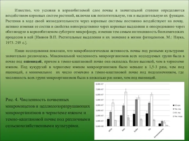 Известно, что условия в корнеобитаемой слое почвы в значительной степени