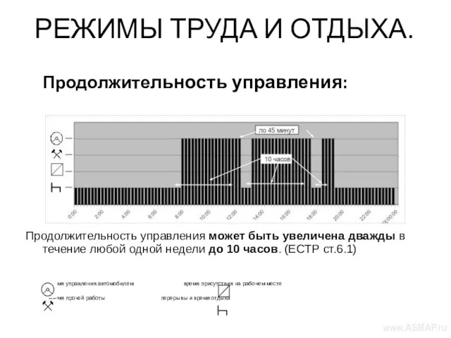 РЕЖИМЫ ТРУДА И ОТДЫХА. Продолжительность управления: Продолжительность управления может быть