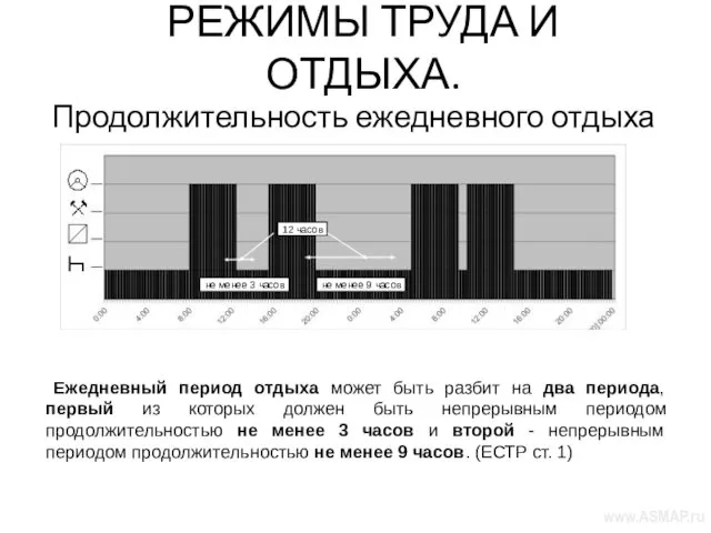 РЕЖИМЫ ТРУДА И ОТДЫХА. Ежедневный период отдыха может быть разбит