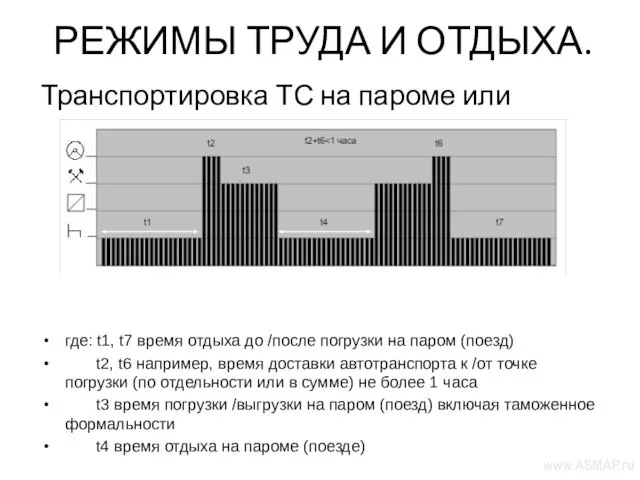 РЕЖИМЫ ТРУДА И ОТДЫХА. Транспортировка ТС на пароме или поездом где: t1, t7