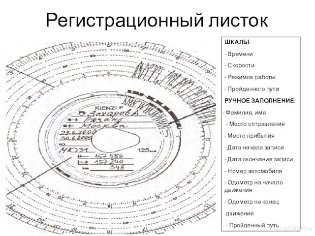 Регистрационный листок ШКАЛЫ: - Времени - Скорости - Режимов работы