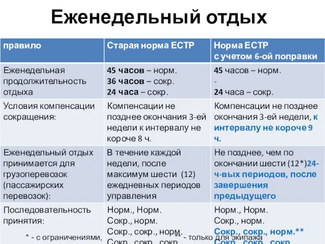 Еженедельный отдых * - с ограничениями, ** - только для экипажа