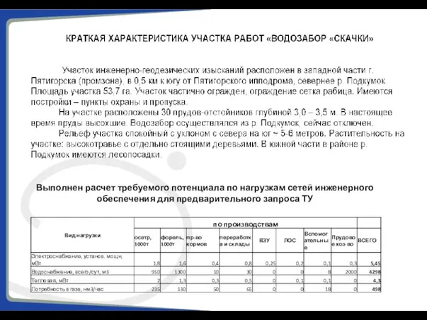 Выполнен расчет требуемого потенциала по нагрузкам сетей инженерного обеспечения для предварительного запроса ТУ