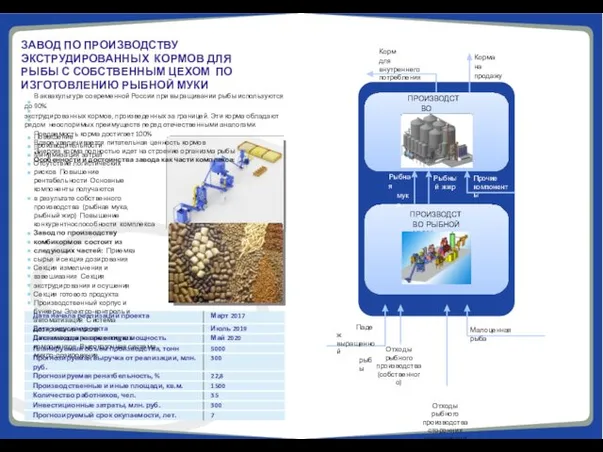 ЗАВОД ПО ПРОИЗВОДСТВУ ЭКСТРУДИРОВАННЫХ КОРМОВ ДЛЯ РЫБЫ С СОБСТВЕННЫМ ЦЕХОМ