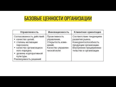 БАЗОВЫЕ ЦЕННОСТИ ОРГАНИЗАЦИИ