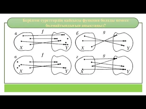 Берілген суреттердің қайсысы функция болады немесе болмайтындығын анықтаңыз? а) және