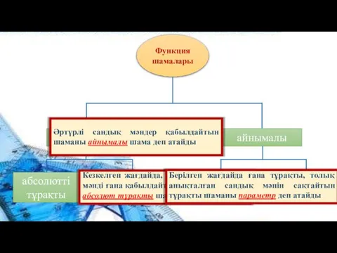 Функция шамалары тұрақты айнымалы абсолютті тұрақты параметр тәуелді тәуелсіз