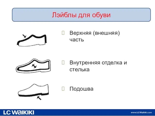 09.11.2016 Внутренняя отделка и стелька Подошва Лэйблы для обуви Верхняя (внешняя) часть