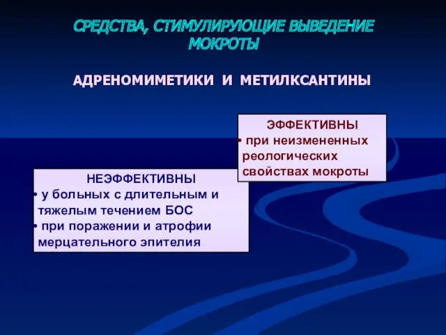 АДРЕНОМИМЕТИКИ И МЕТИЛКСАНТИНЫ СРЕДСТВА, СТИМУЛИРУЮЩИЕ ВЫВЕДЕНИЕ МОКРОТЫ