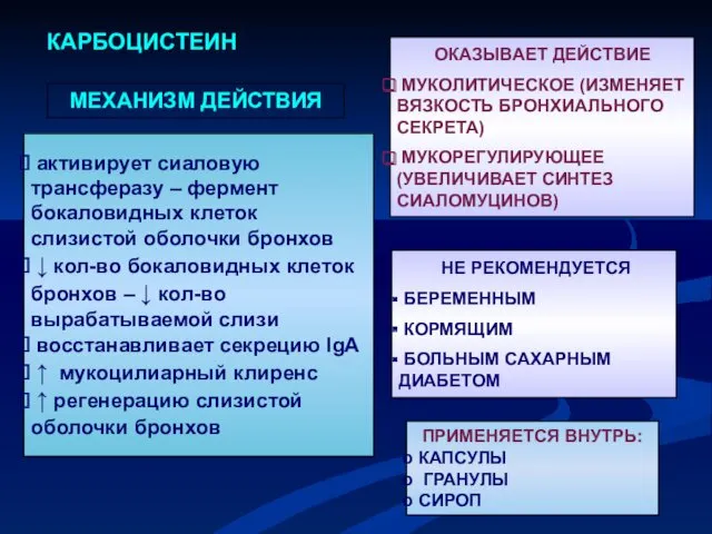 КАРБОЦИСТЕИН ПРИМЕНЯЕТСЯ ВНУТРЬ: КАПСУЛЫ ГРАНУЛЫ СИРОП ОКАЗЫВАЕТ ДЕЙСТВИЕ МУКОЛИТИЧЕСКОЕ (ИЗМЕНЯЕТ