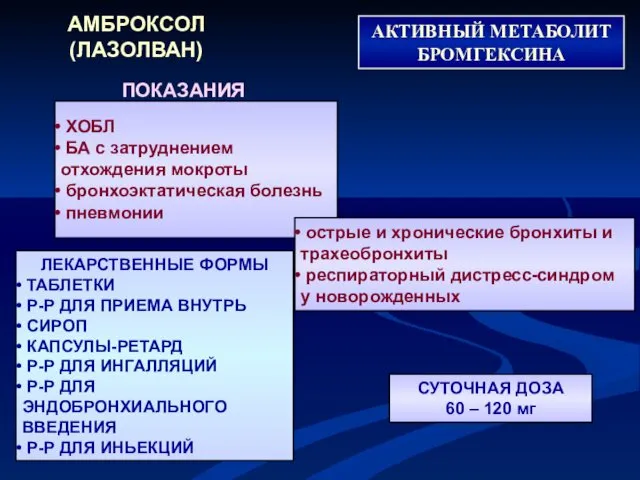 ЛЕКАРСТВЕННЫЕ ФОРМЫ ТАБЛЕТКИ Р-Р ДЛЯ ПРИЕМА ВНУТРЬ СИРОП КАПСУЛЫ-РЕТАРД Р-Р