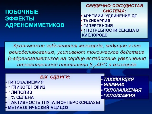 Б/Х СДВИГИ: ГИПОКАЛИЕМИЯ ↑ ГЛИКОГЕНОЛИЗ ↑ ЛИПОЛИЗ ↓ % СЕЛЕНА