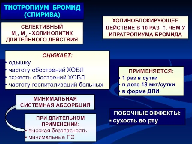 ПОБОЧНЫЕ ЭФФЕКТЫ: сухость во рту ПРИМЕНЯЕТСЯ: 1 раз в сутки