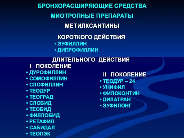 БРОНХОРАСШИРЯЮЩИЕ СРЕДСТВА МИОТРОПНЫЕ ПРЕПАРАТЫ КОРОТКОГО ДЕЙСТВИЯ ЭУФИЛЛИН ДИПРОФИЛЛИН МЕТИЛКСАНТИНЫ