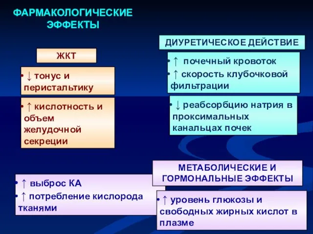 ФАРМАКОЛОГИЧЕСКИЕ ЭФФЕКТЫ