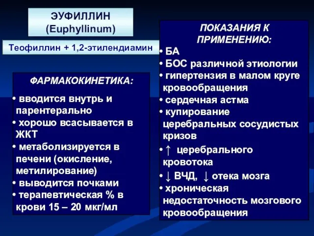 ФАРМАКОКИНЕТИКА: вводится внутрь и парентерально хорошо всасывается в ЖКТ метаболизируется