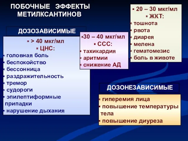 ПОБОЧНЫЕ ЭФФЕКТЫ МЕТИЛКСАНТИНОВ