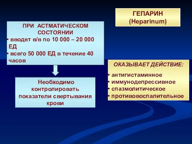 ГЕПАРИН (Heparinum) ОКАЗЫВАЕТ ДЕЙСТВИЕ: антигистаминное иммунодепрессивное спазмолитическое противовоспалительное