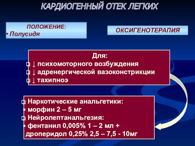 ПОЛОЖЕНИЕ: Полусидя КАРДИОГЕННЫЙ ОТЕК ЛЕГКИХ Для: ↓ психомоторного возбуждения ↓