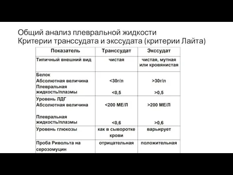 Общий анализ плевральной жидкости Критерии транссудата и экссудата (критерии Лайта)