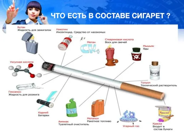 ЧТО ЕСТЬ В СОСТАВЕ СИГАРЕТ ?