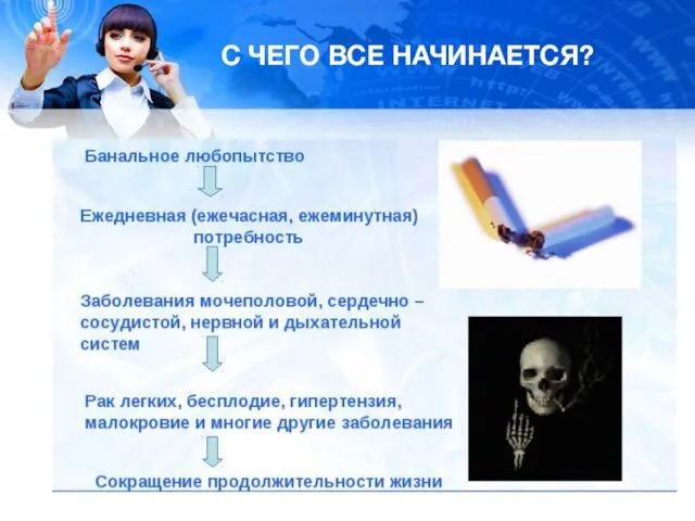 С ЧЕГО ВСЕ НАЧИНАЕТСЯ?