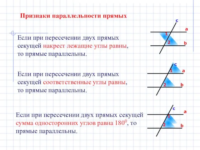 Если при пересечении двух прямых секущей соответственные углы равны, то