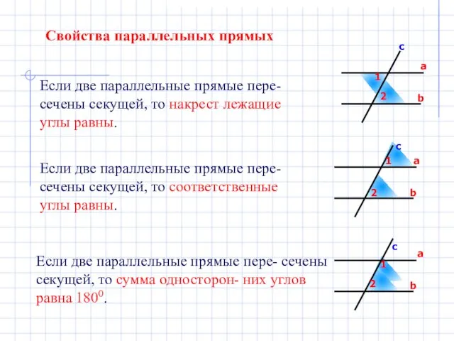 Если две параллельные прямые пере- сечены секущей, то соответственные углы