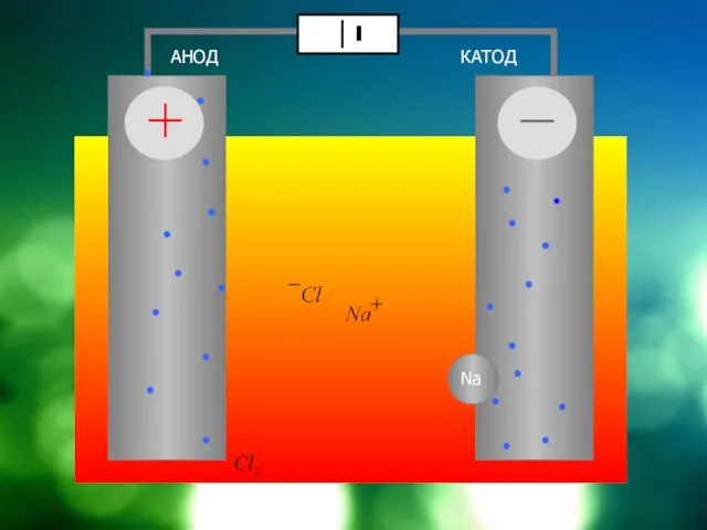 АНОД КАТОД