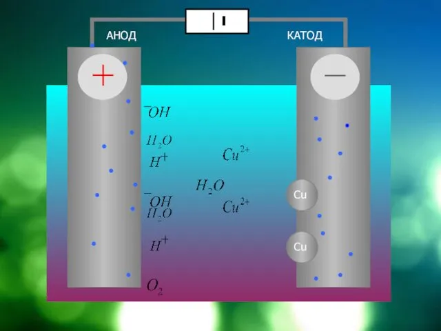 АНОД КАТОД