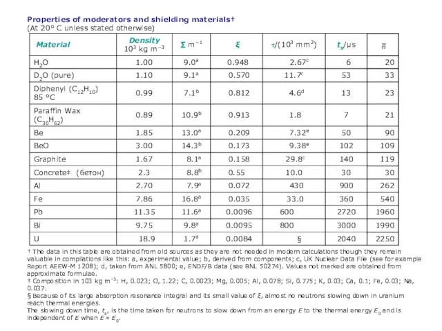 Properties of moderators and shielding materials† (At 20° C unless