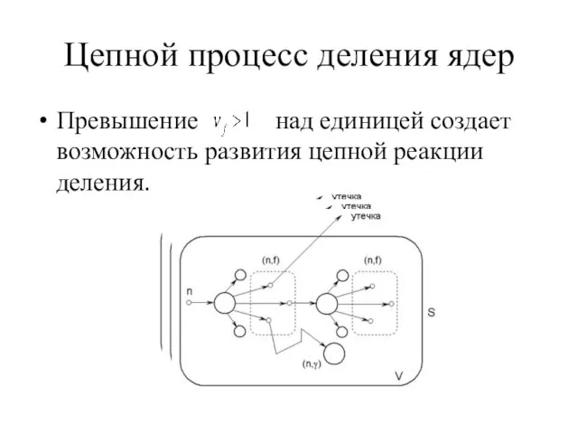 Цепной процесс деления ядер Превышение над единицей создает возможность развития цепной реакции деления.