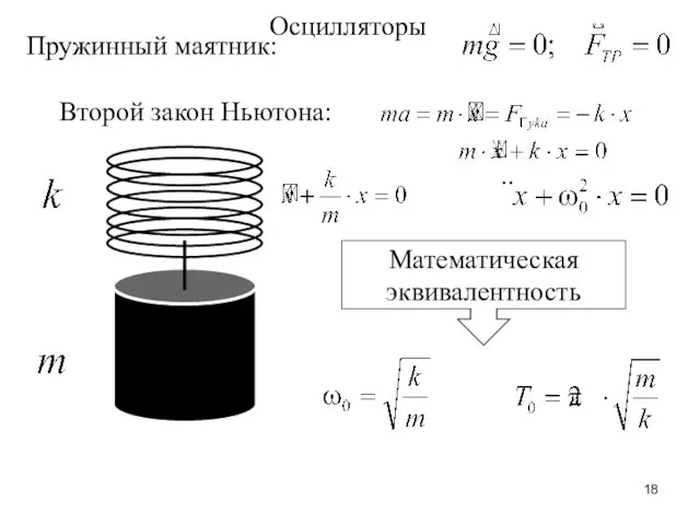 Второй закон Ньютона: Математическая эквивалентность Осцилляторы Пружинный маятник: