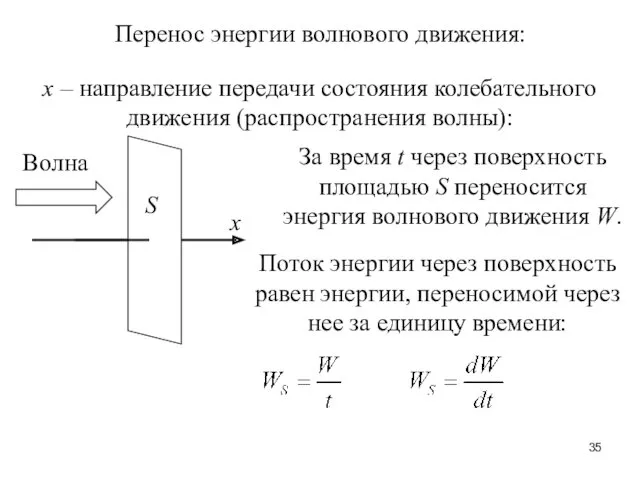 Перенос энергии волнового движения: х – направление передачи состояния колебательного