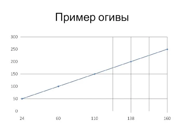 Пример огивы